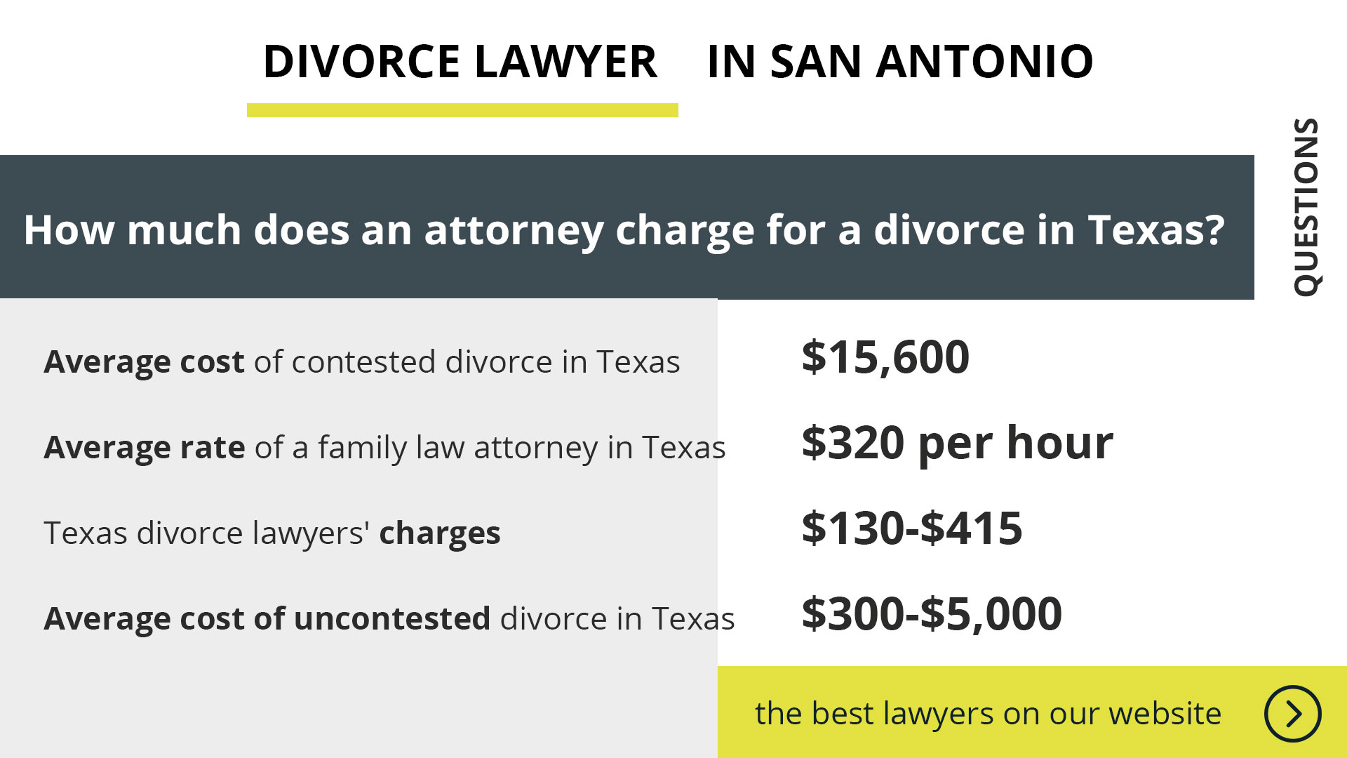 Divorce lawyer in San-Antonio
