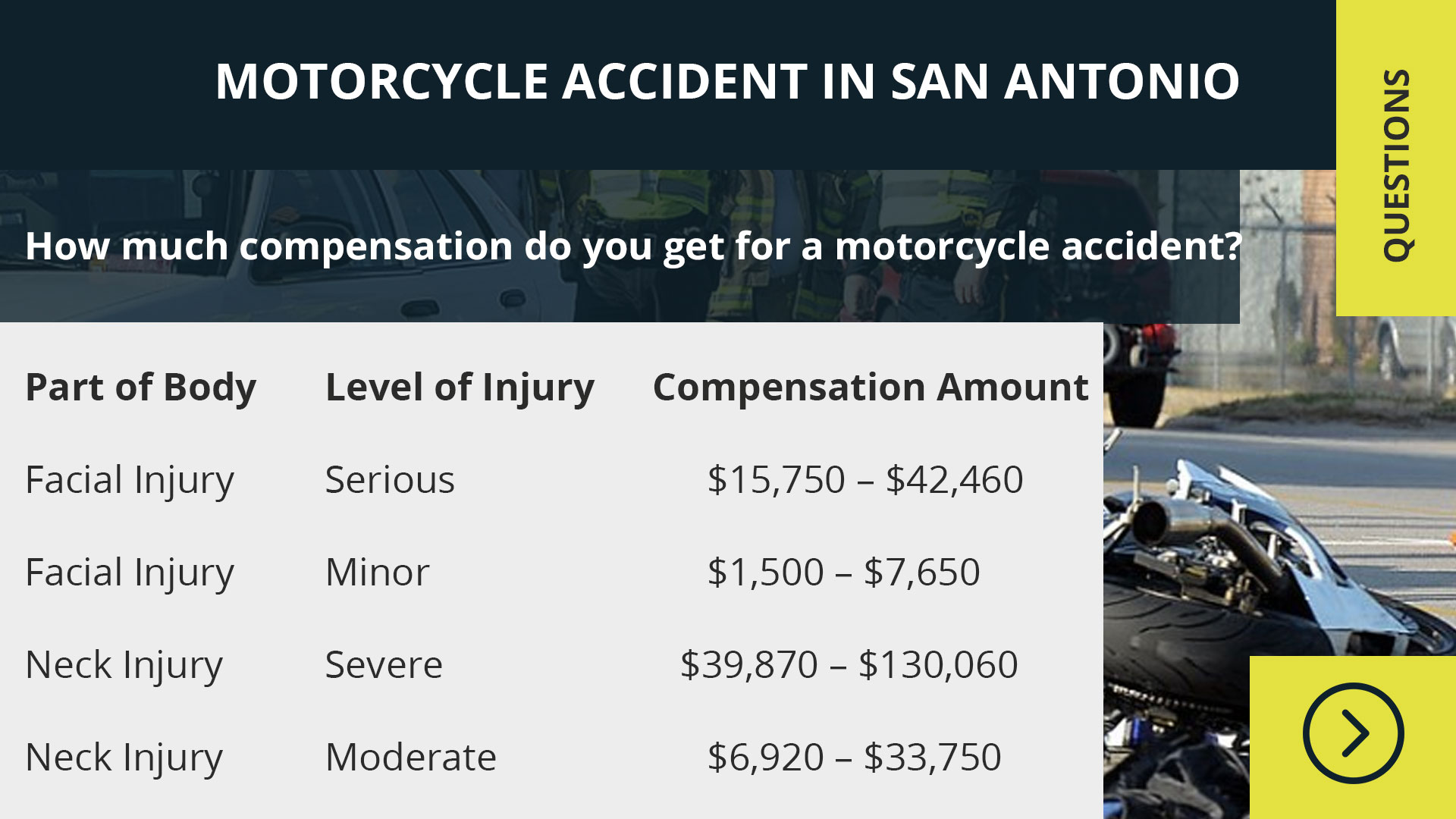 Motorcycle accident  san antonio price